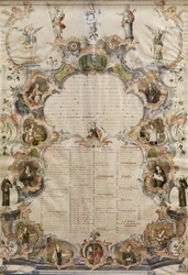 List of Names of Nuns of Various Orders and Duties